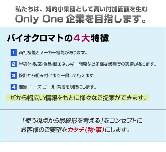 更新情報